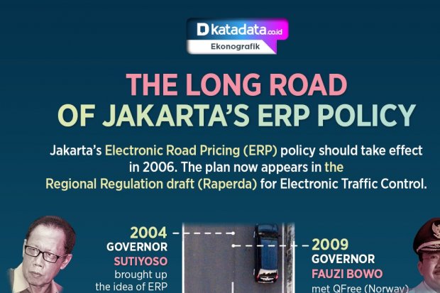 The Long Road of Jakarta's ERP Policy