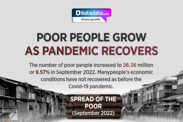 Poor People Grow as Pandemic Recovers