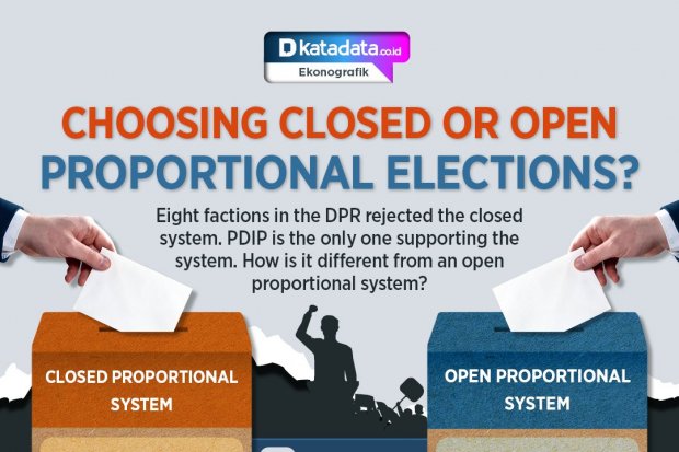 Choosing Closed or Open Proportional Elections?
