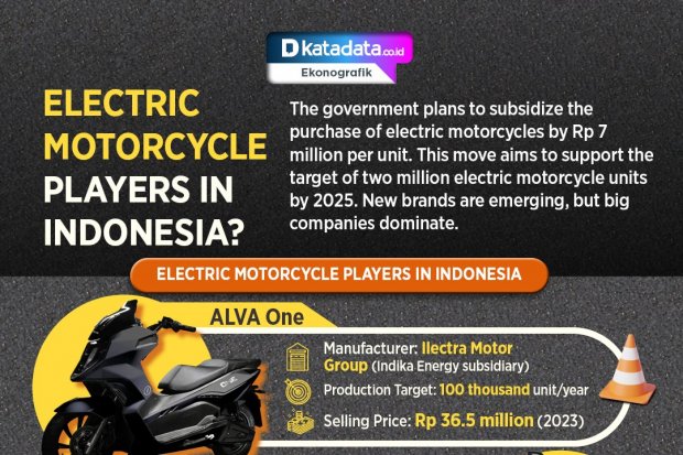 Electric Motorcycle Players in Indonesia