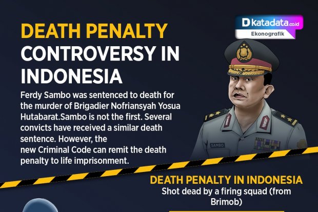 Death Penalty Controversy in Indonesia