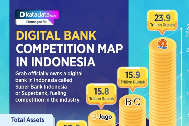 Digital Bank Competition Map in Indonesia