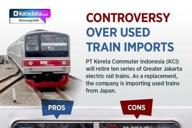 Controversy over Used Train Imports
