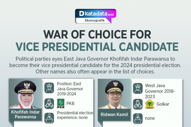 War of Choice for Vice Presidential Candidate
