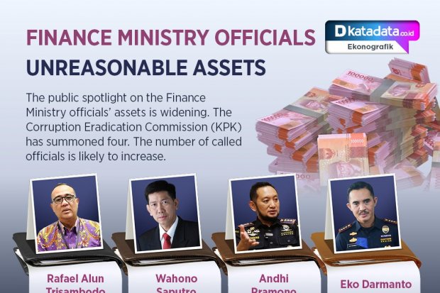 Finance Ministry Officials' Unreasonable Assets