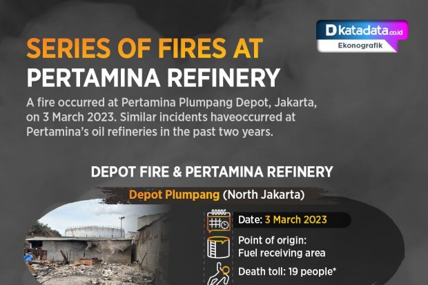 Series of Fires at Pertamina Refinery