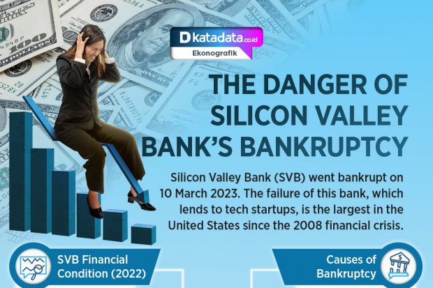 The Danger of Silicon Valley Bank's Bankruptcy