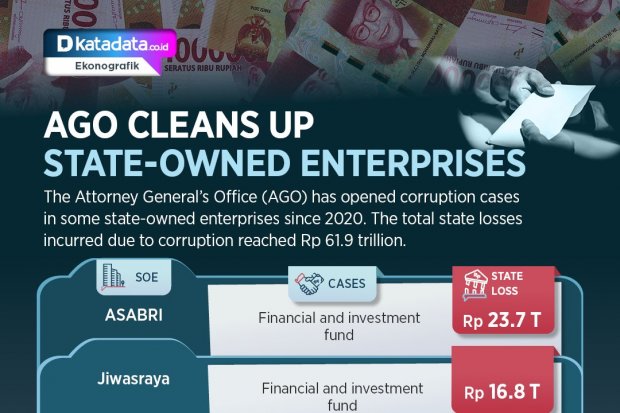 AGO cleans up state-owned enterprises