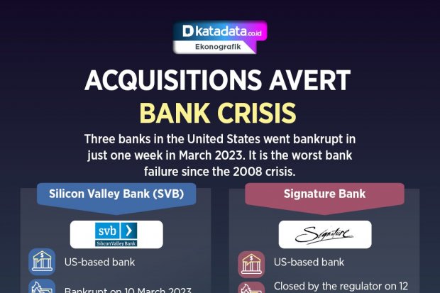 Acquisitions Avert Bank Crisis