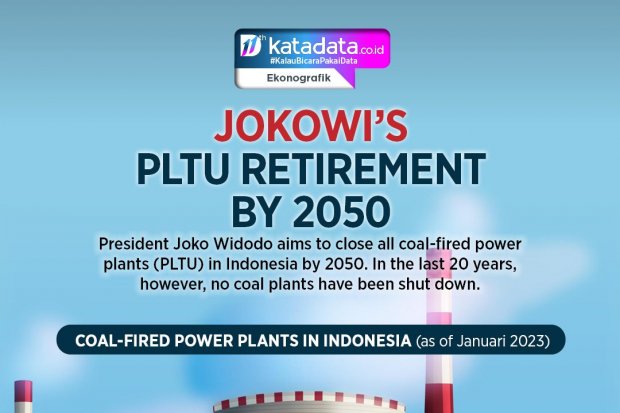 Jokowi's PLTU Retirement by 2050
