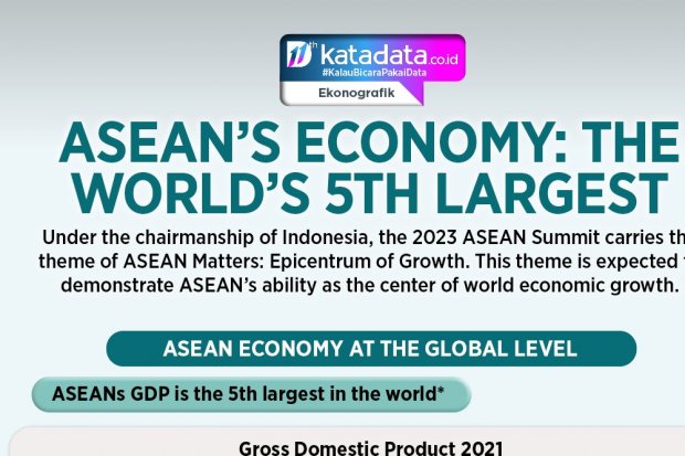 ASEAN's Economy: The World's 5th Largest
