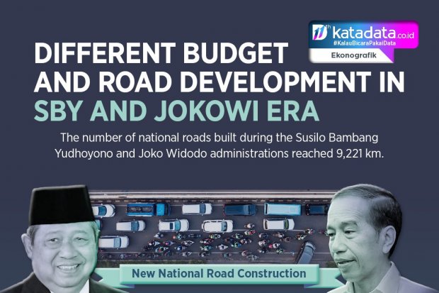 Different Budget and Road Development in SBY and Jokowi Era