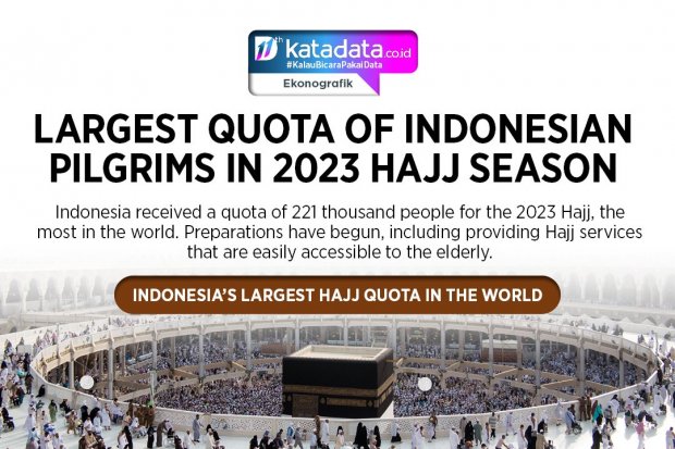 Largest Quota of Indonesian Pilgrims in 2023 Hajj Season