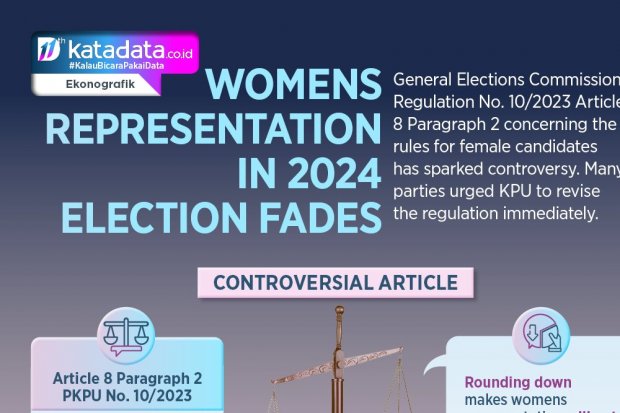 General Elections Commission Regulation No. 10/2023 Article 8 Paragraph 2 concerning the rules for female candidates has sparked controversy. Many par
