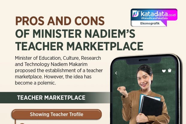 Pros and Cons of Minister Nadiem's Teacher Marketplace