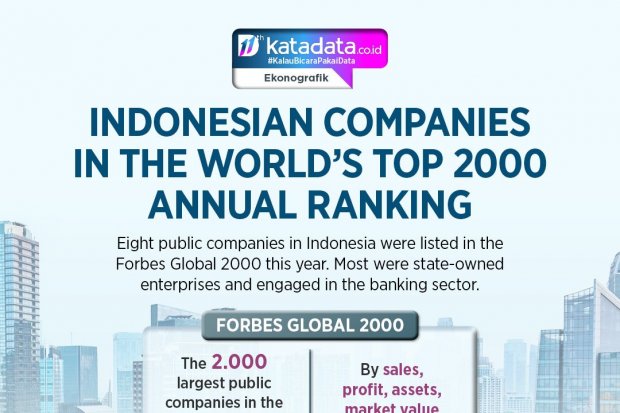 Indonesian Companies in the World's Top 2000 Annual Ranking