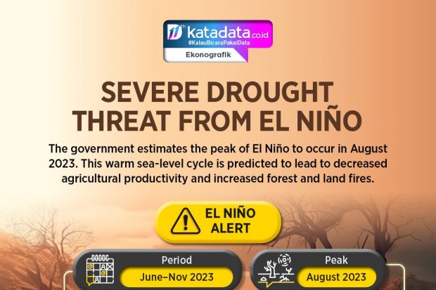 Severe Drought Threat from El Niño