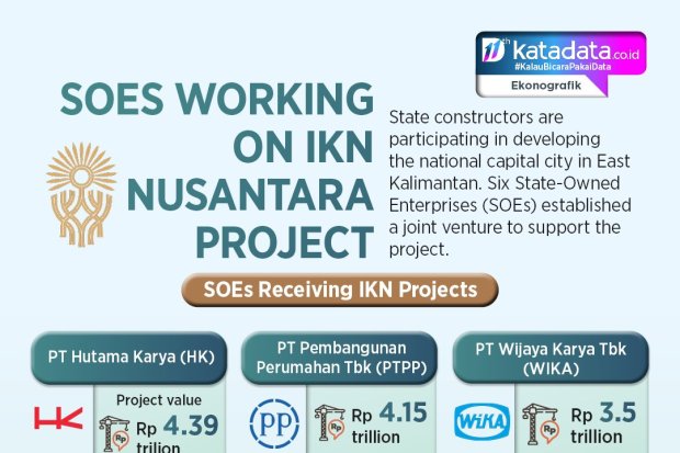 SOEs Working on IKN Nusantara Project