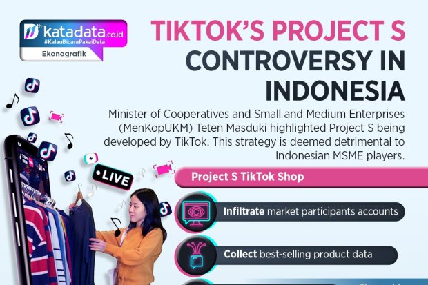 TikTok's Project S Controversy in Indonesia