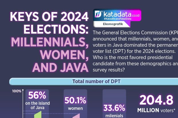 Keys of 2024 Elections: Millennials, Women, and Java