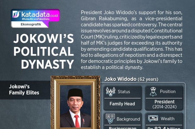 Jokowi's Political Dynasty