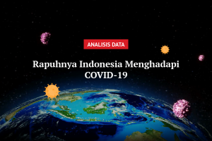 Rapuhnya Indonesia Menghadapi COVID-19