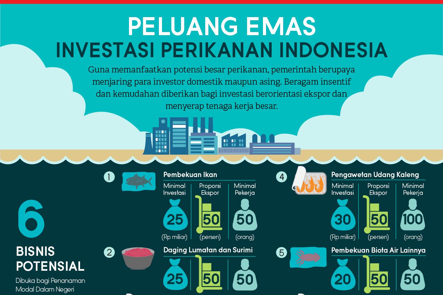 Peluang Emas Investasi Perikanan Indonesia