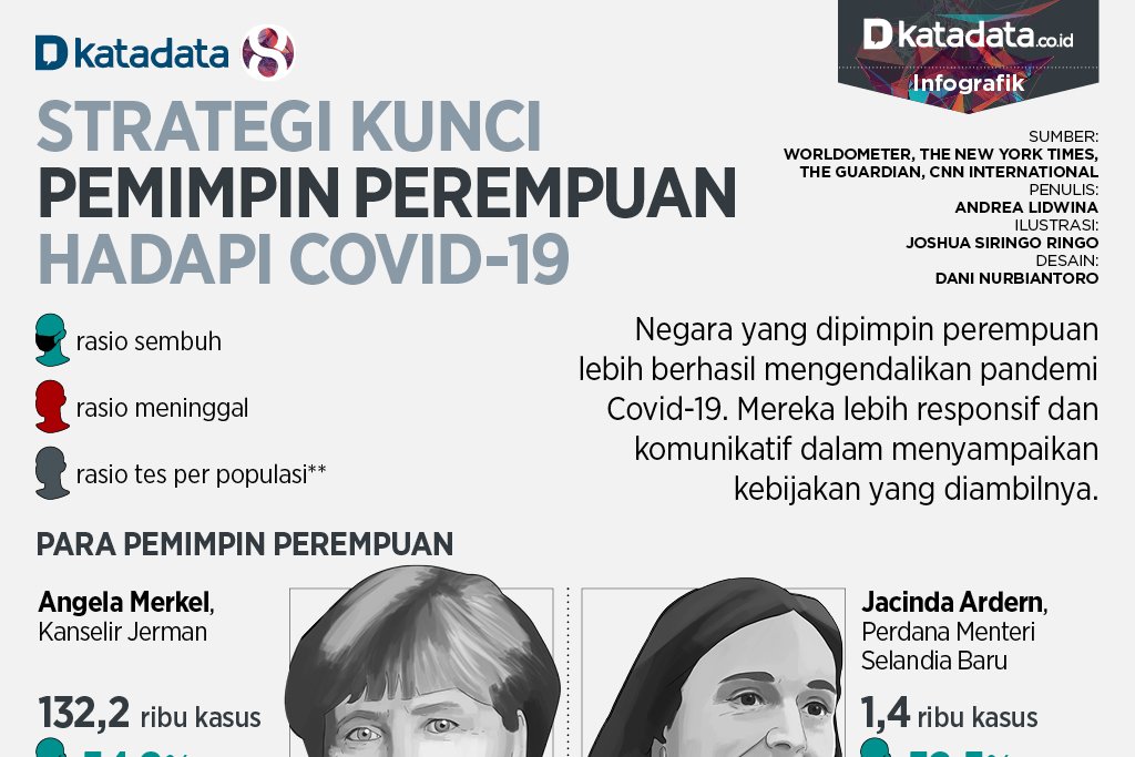 strategi perempuan hadapi covid