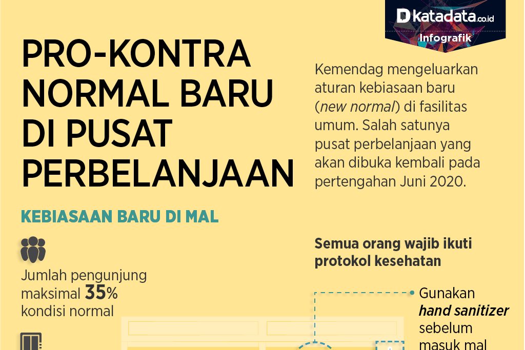 Mal di jakarta