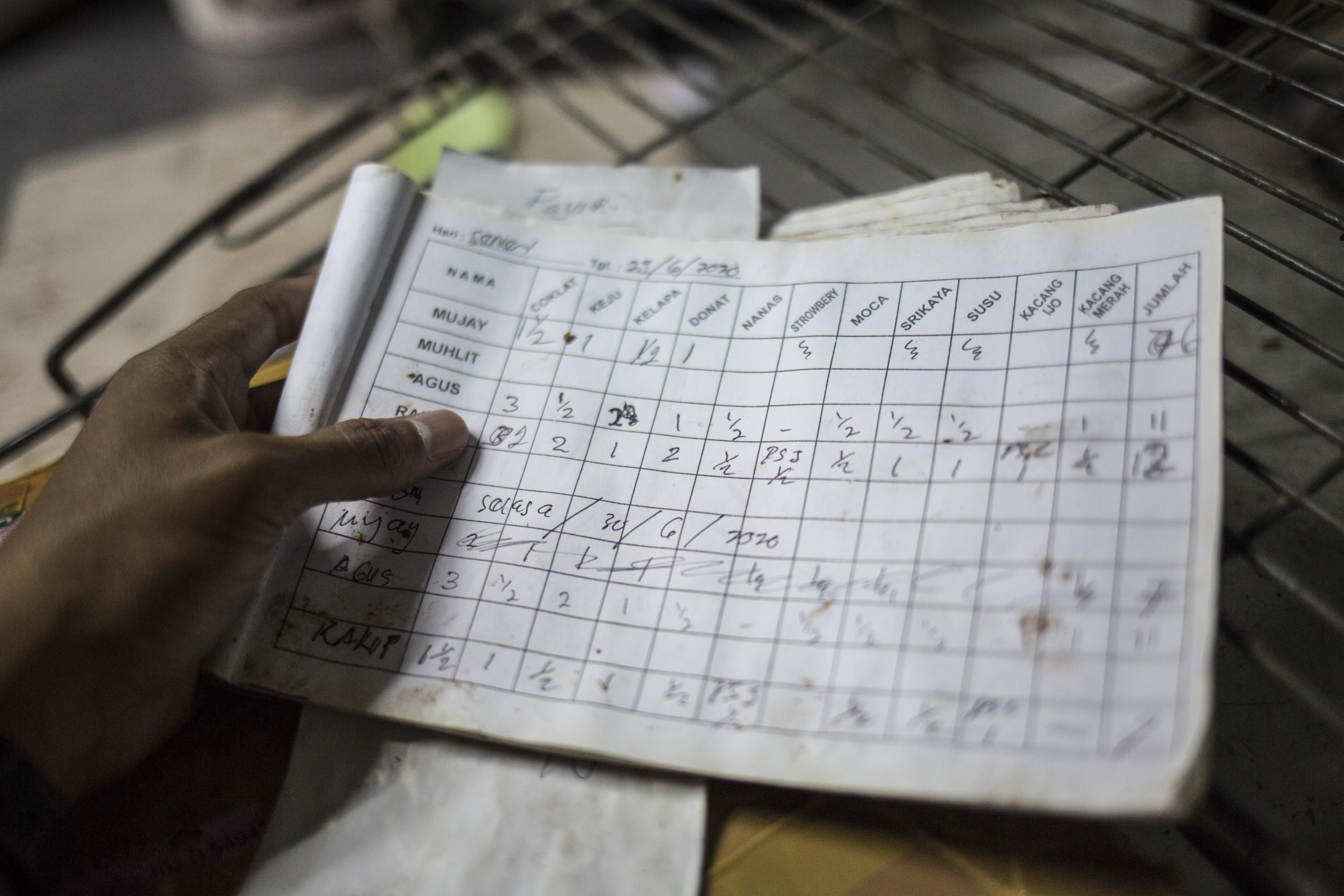 Pekerja menyelesaikan pembuatan roti skala rumahan di kawasan Bendungan Hilir, Jakarta, Rabu (1/7/2020). Menurut pekerja sebelum pandemi Covid-19 mereka mampu membuat hingga 4.000-5.000 roti per hari, namun saat ini pembuatan hanya 1.000 roti per hari karena masih banyaknya warga yang beraktivitas dirumah dan mengakibatkan penurunan omset.