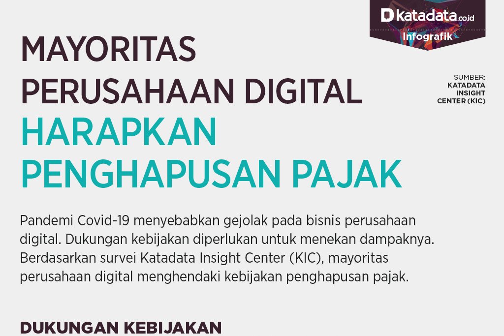 Perusahaan Digital Harapkan Penghapusan Pajak