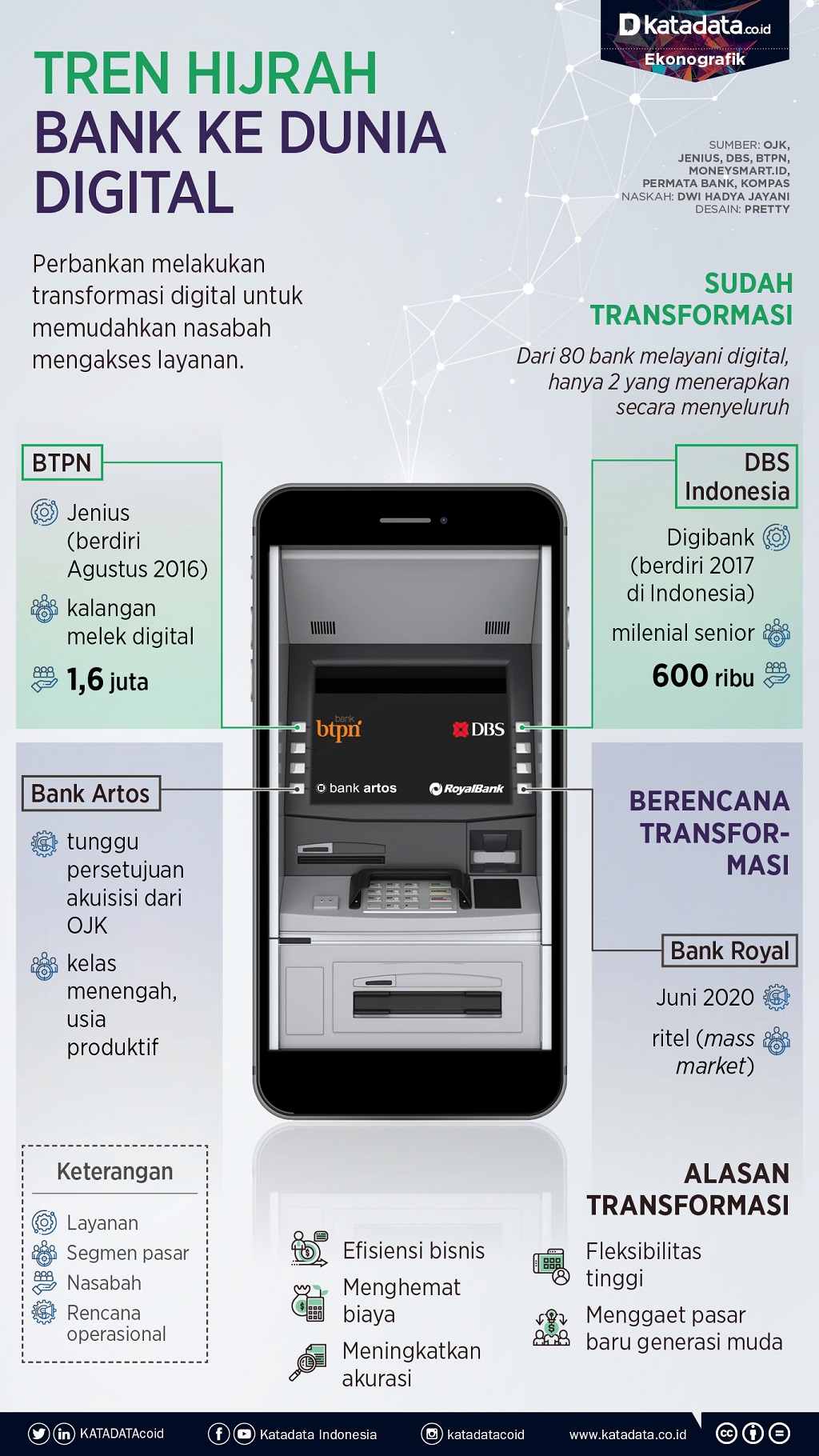 bank digital