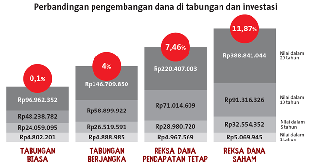 Ilustrasi #SAVE20BYNYALA oleh Bank OCBC NISP 