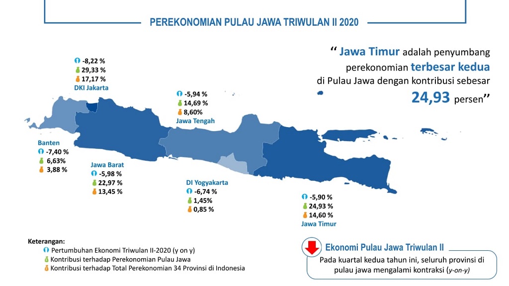 Pertumbuhan Ekonomi Provinsi di Jawa