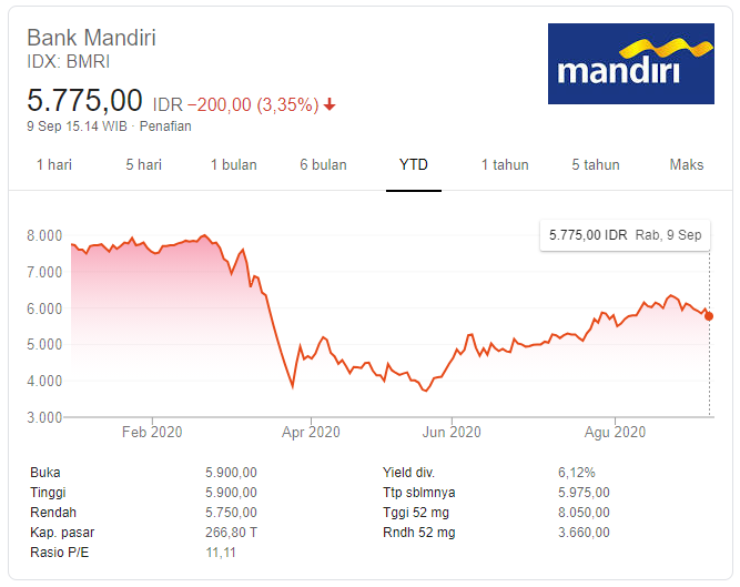 Tekanan Saham Bank Di Tengah Revisi Uu Bank Indonesia Bursa Katadata Co Id