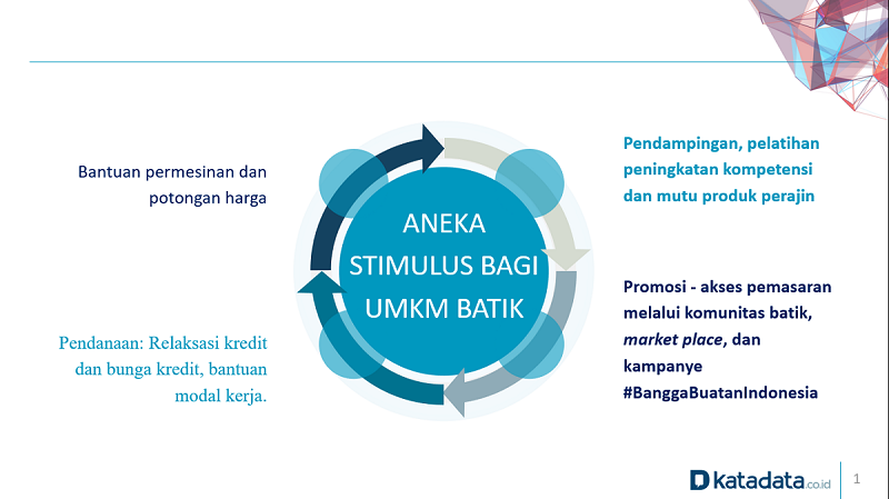 Aneka Stimulus Bagi UMKM Batik