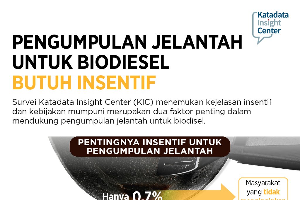 Pengumpulan Jelantah untuk Biodiesel