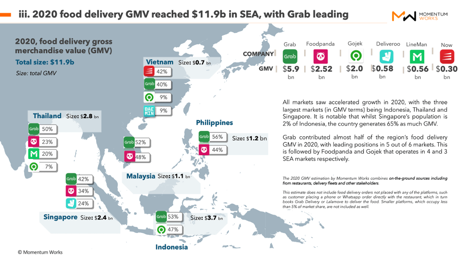 Peta Persaingan Bisnis Jasa Layanan Pesan-Antar Makanan Daring di Asia Tenggara