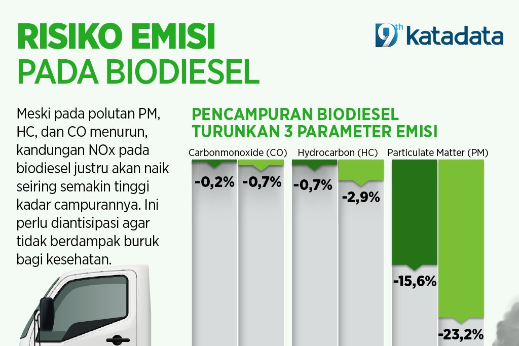 Infog #7 Biodiesel