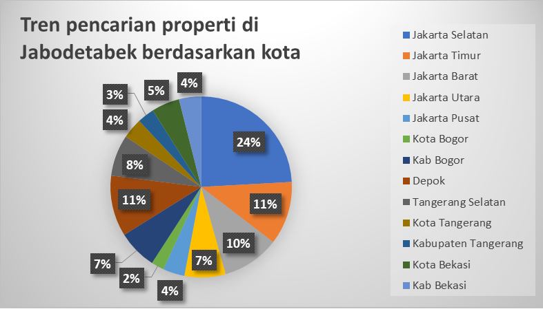 grafik 1 rumah.com
