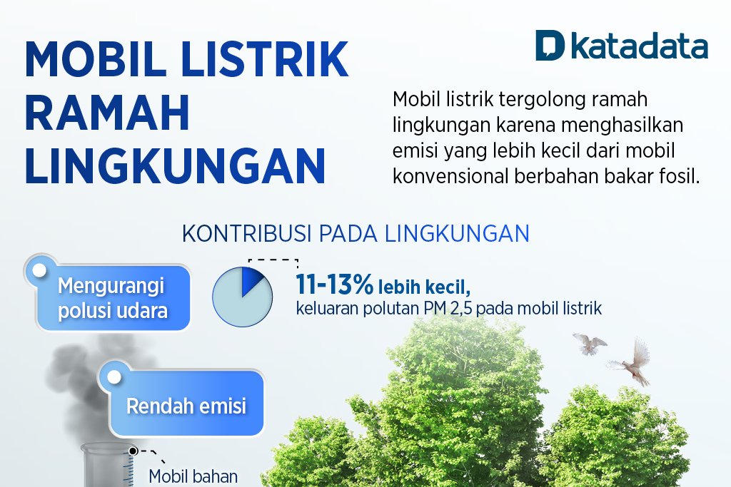 Infografik_Mobil Listrik Ramah Lingkungan