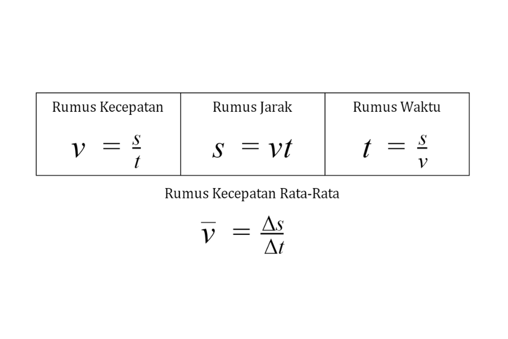 Rumus Kecepatan