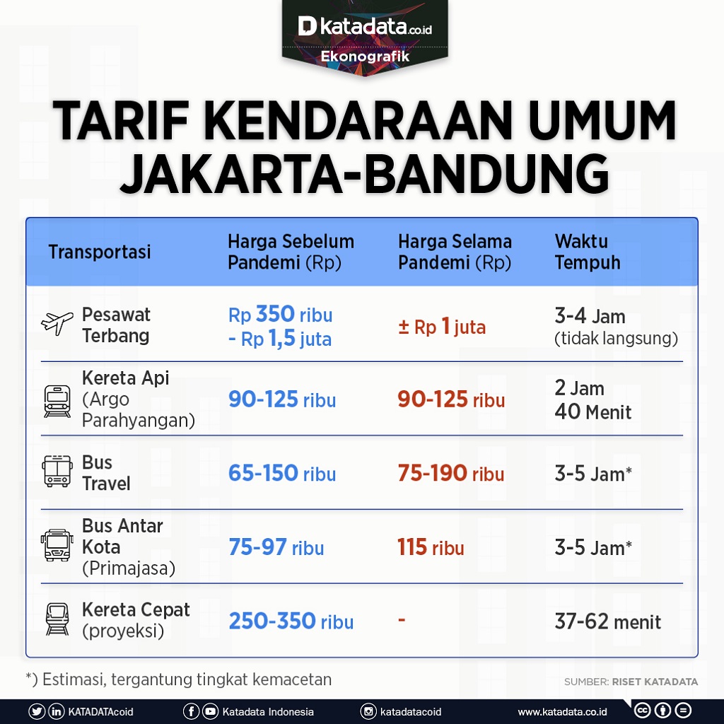 Tarif Kendaraan Umum Jakarta - Bandung