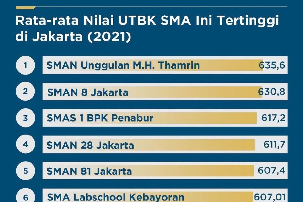 Nilai UTBK