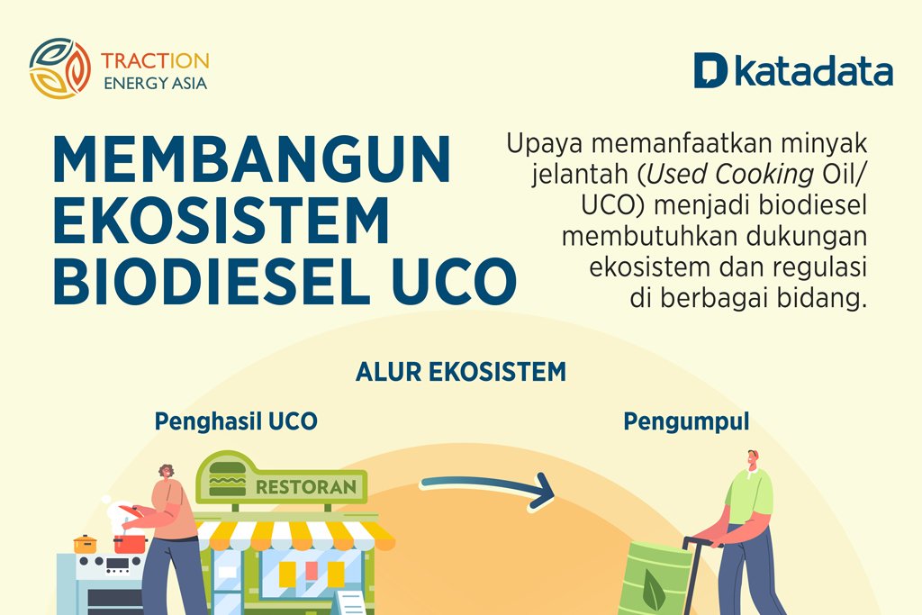 Membangun Ekosistem Biodiesel UCO