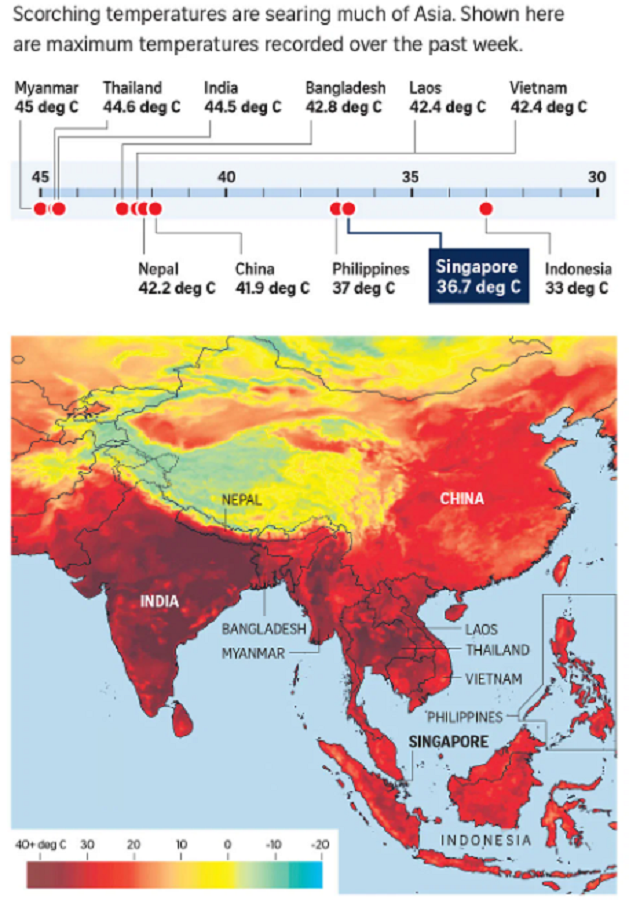 Suhu cuaca panas ekstrem di Asia