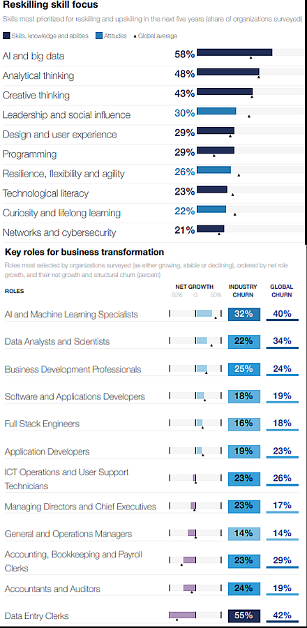 Daftar pekerjaan IT paling diminati di dunia selama 2023 - 2028