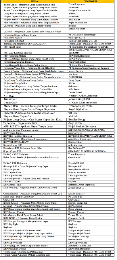 Daftar pinjol ilegal per 8 Juli