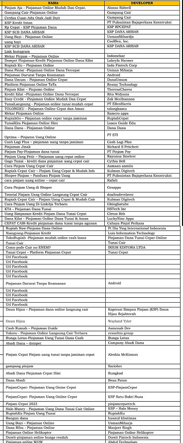 Daftar pinjol ilegal per 8 Juli