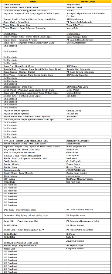 Daftar pinjol ilegal per 8 Juli